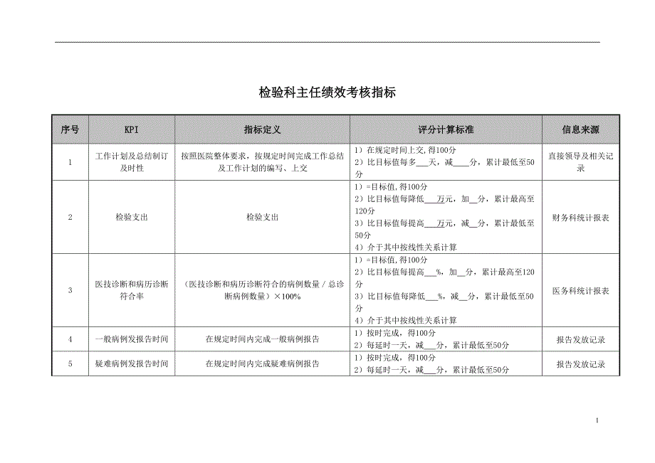 医院检验科主任绩效考核指标_第1页