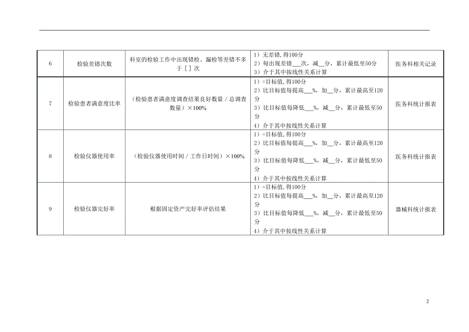 医院检验科主任绩效考核指标_第2页