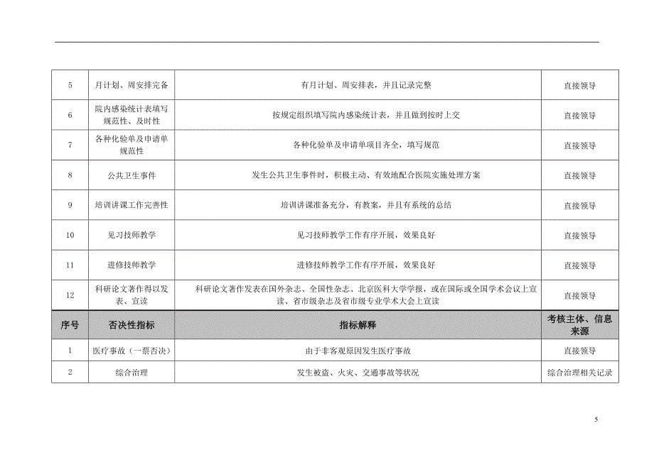 医院检验科主任绩效考核指标_第5页