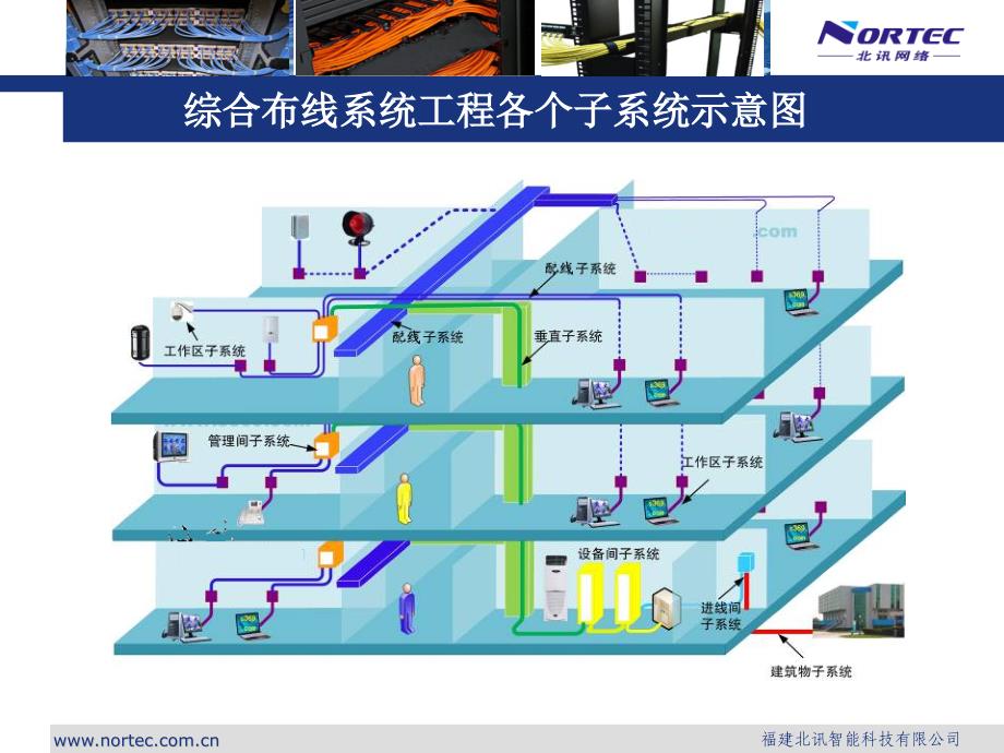 综合布线系统结构_第4页