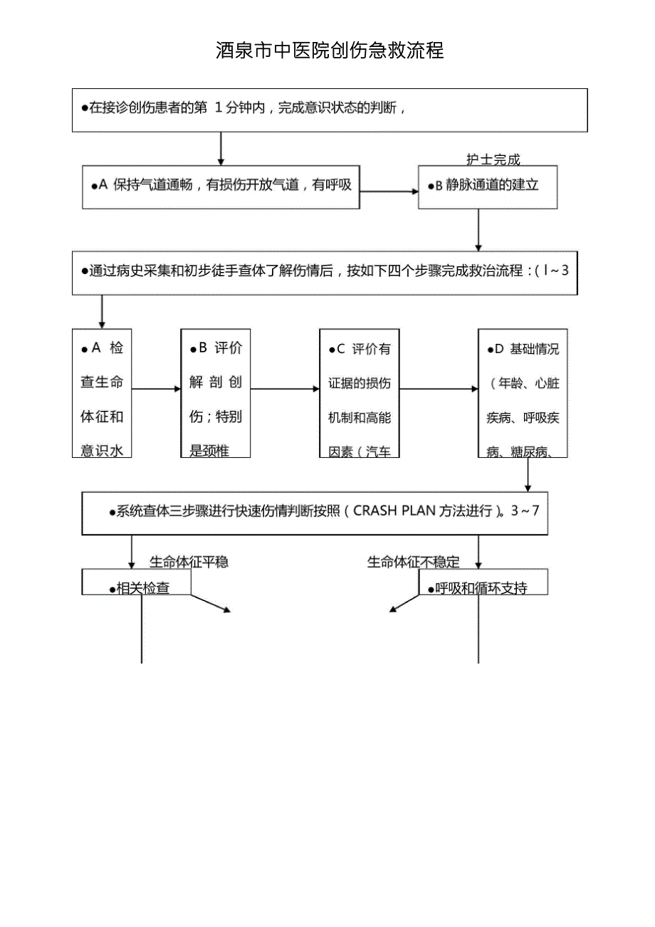 急性创伤的服务流程与规范_第3页