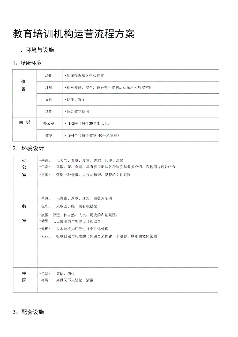 培训机构运营流程地方案设计八项方案设计_第1页