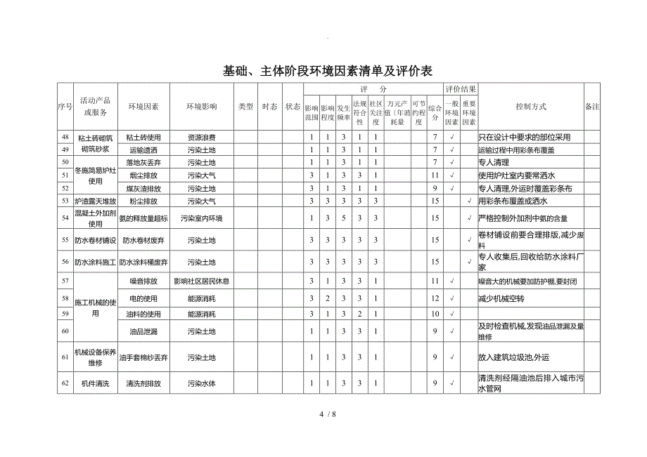 土建工程环境因素清单及评价表_第4页