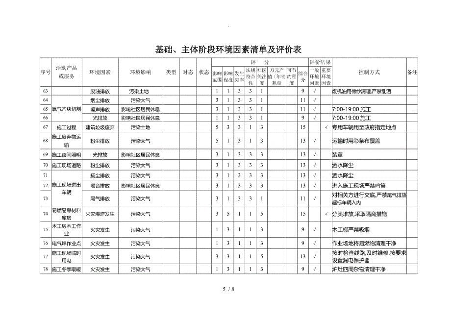 土建工程环境因素清单及评价表_第5页