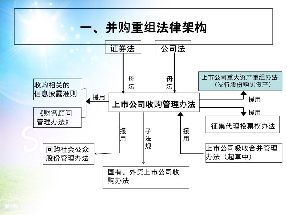 上市公司收购及重大资产重组_第4页