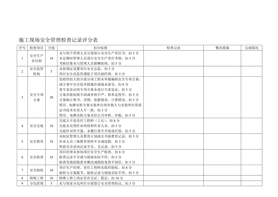 安全生产自查自纠表(1)优质资料_第2页