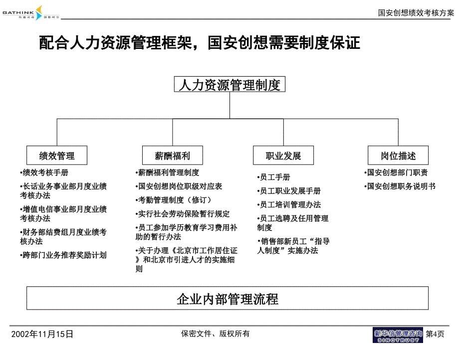 某通信技术有限公司人力资源管理咨询总结汇报_第5页