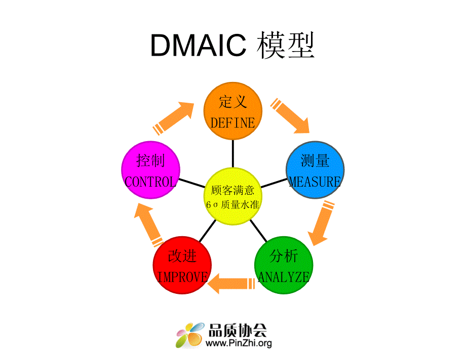 DMAIC案例培训教程PPT课件_第2页