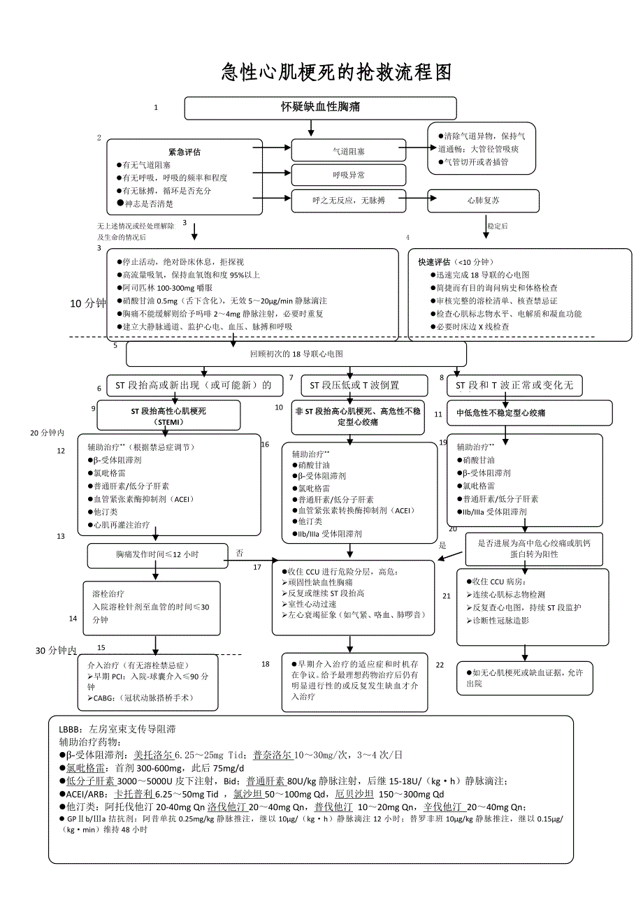 心内科常见急危重症的抢救流程图.doc_第2页