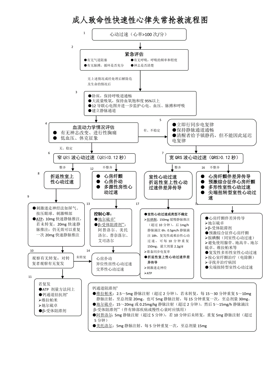 心内科常见急危重症的抢救流程图.doc_第3页