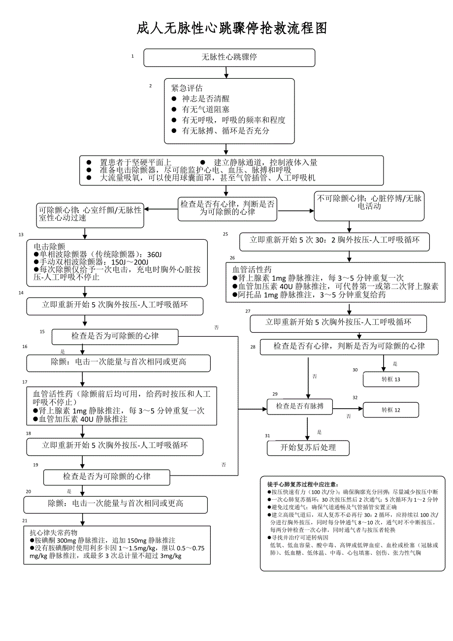 心内科常见急危重症的抢救流程图.doc_第4页