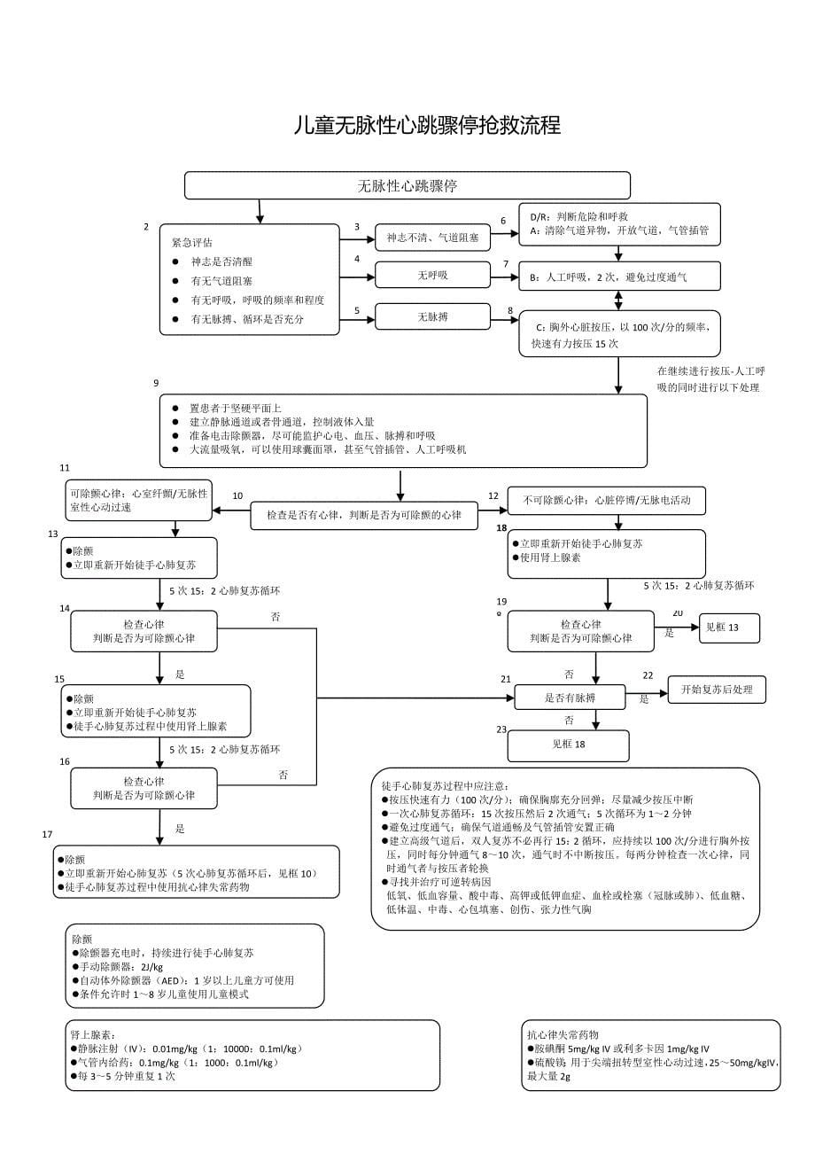 心内科常见急危重症的抢救流程图.doc_第5页