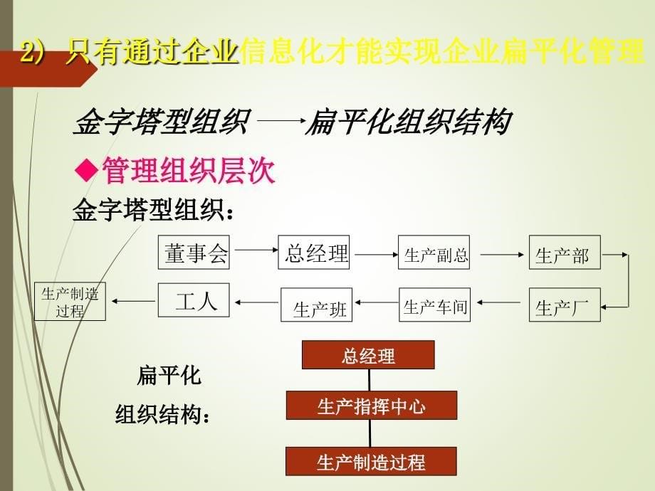 企业信息化-数字化和智能化工厂_第5页