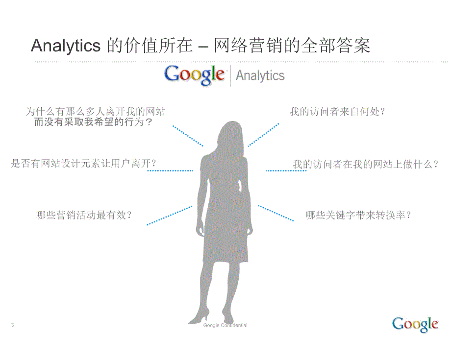 英文广告优化Analytics_第3页