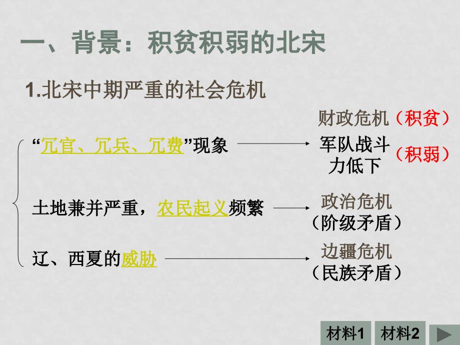 高考历史一轮复习课件 选修改革选修一 专题四 王安石变法_第3页