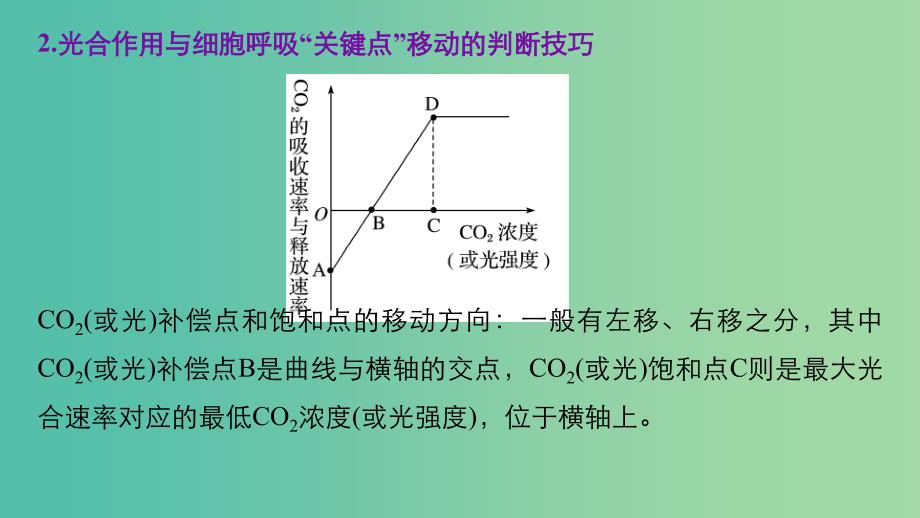 高考生物二轮复习 解题能力提升一课件.ppt_第3页