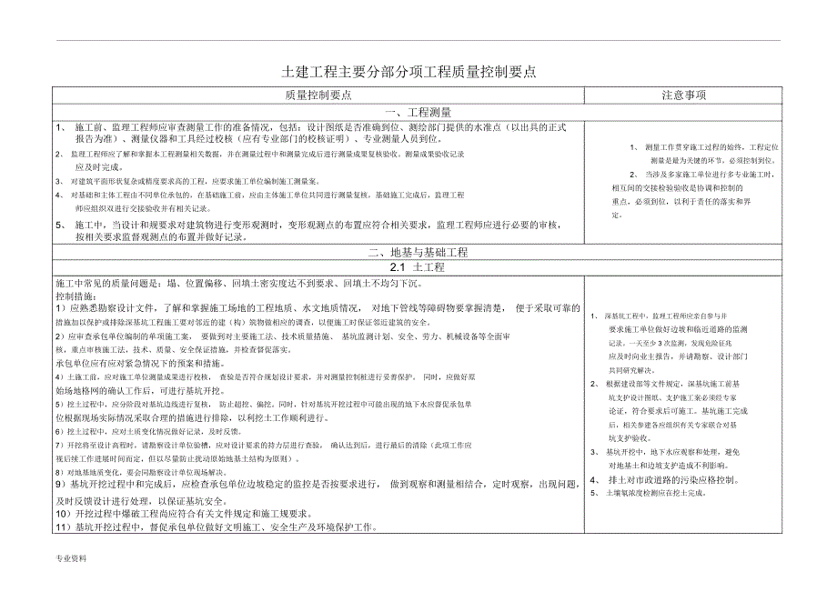 土建工程主要分部分项工程质量控制要点_第1页