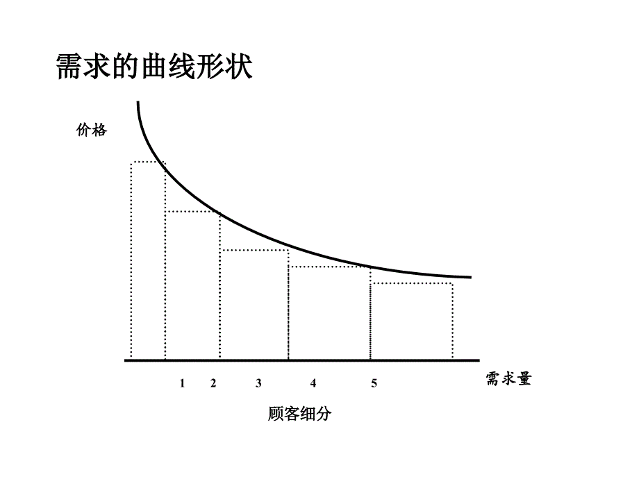 需求曲线与供给曲线下的企业战略_第4页