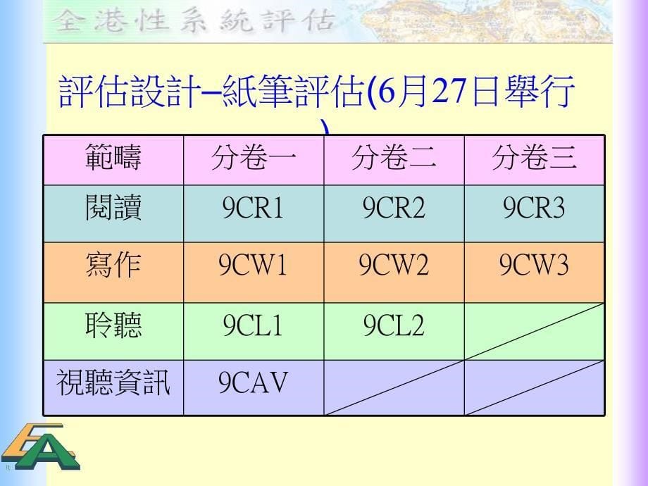 促进学习评估善用评估资料促进学与教_第5页