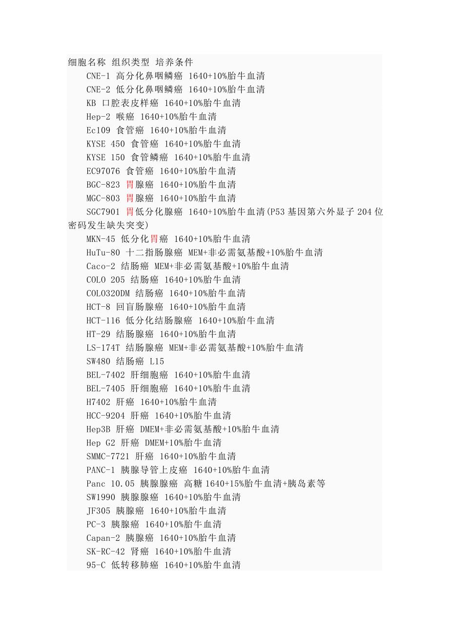 肿瘤细胞的培养条件_第1页