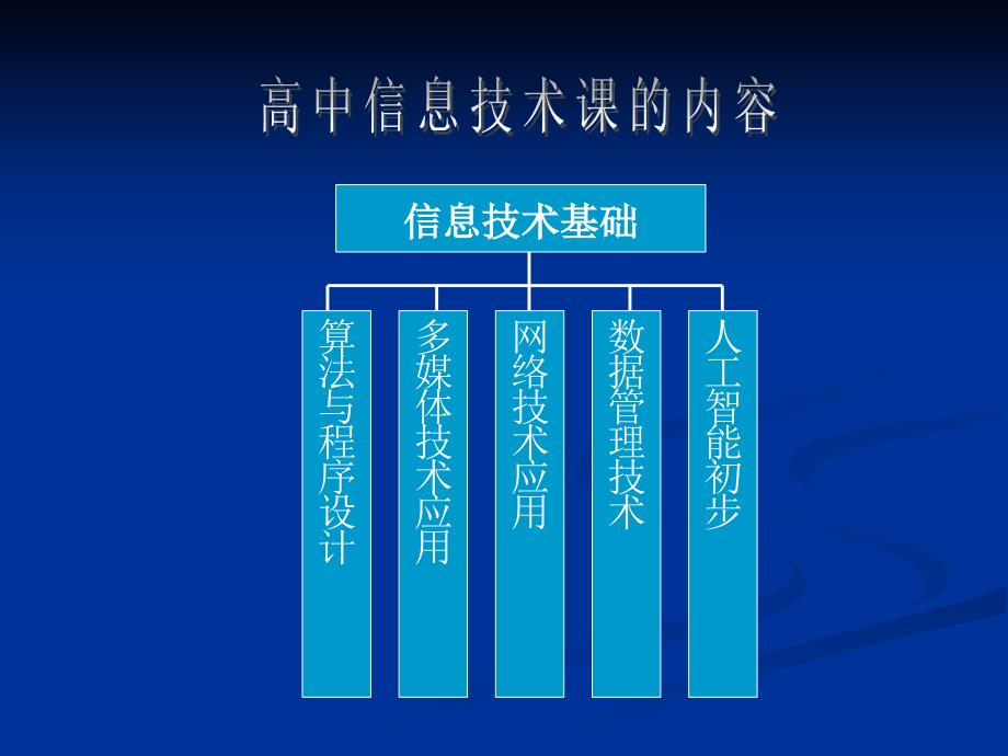 信息与信息技术jj.ppt_第3页