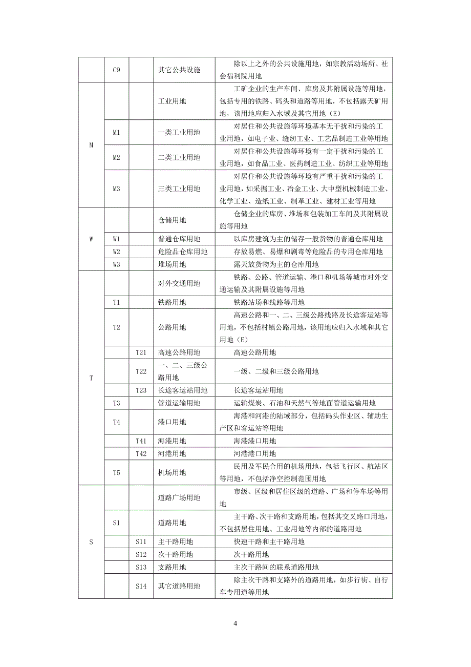 第二章城市用地分类.doc_第4页