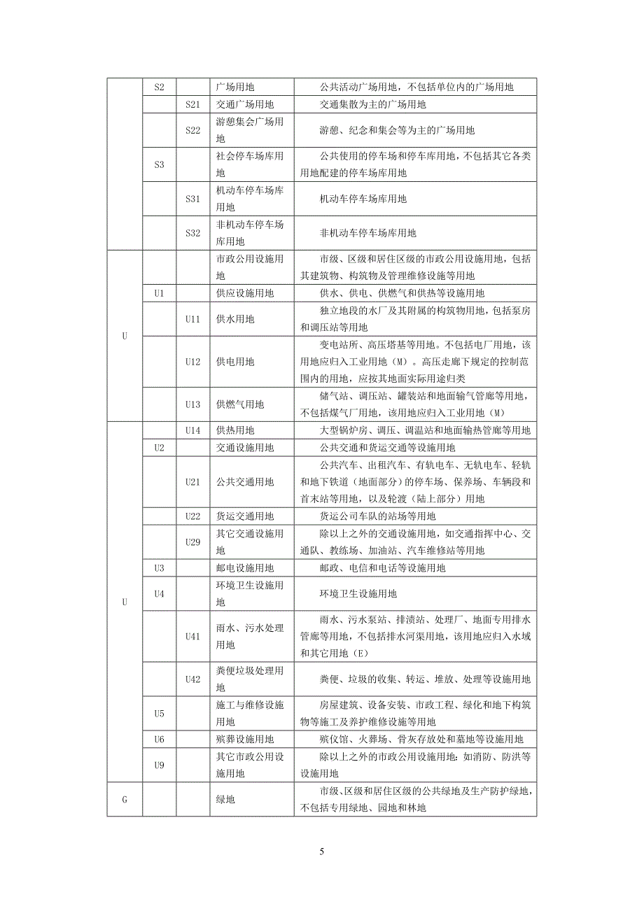 第二章城市用地分类.doc_第5页