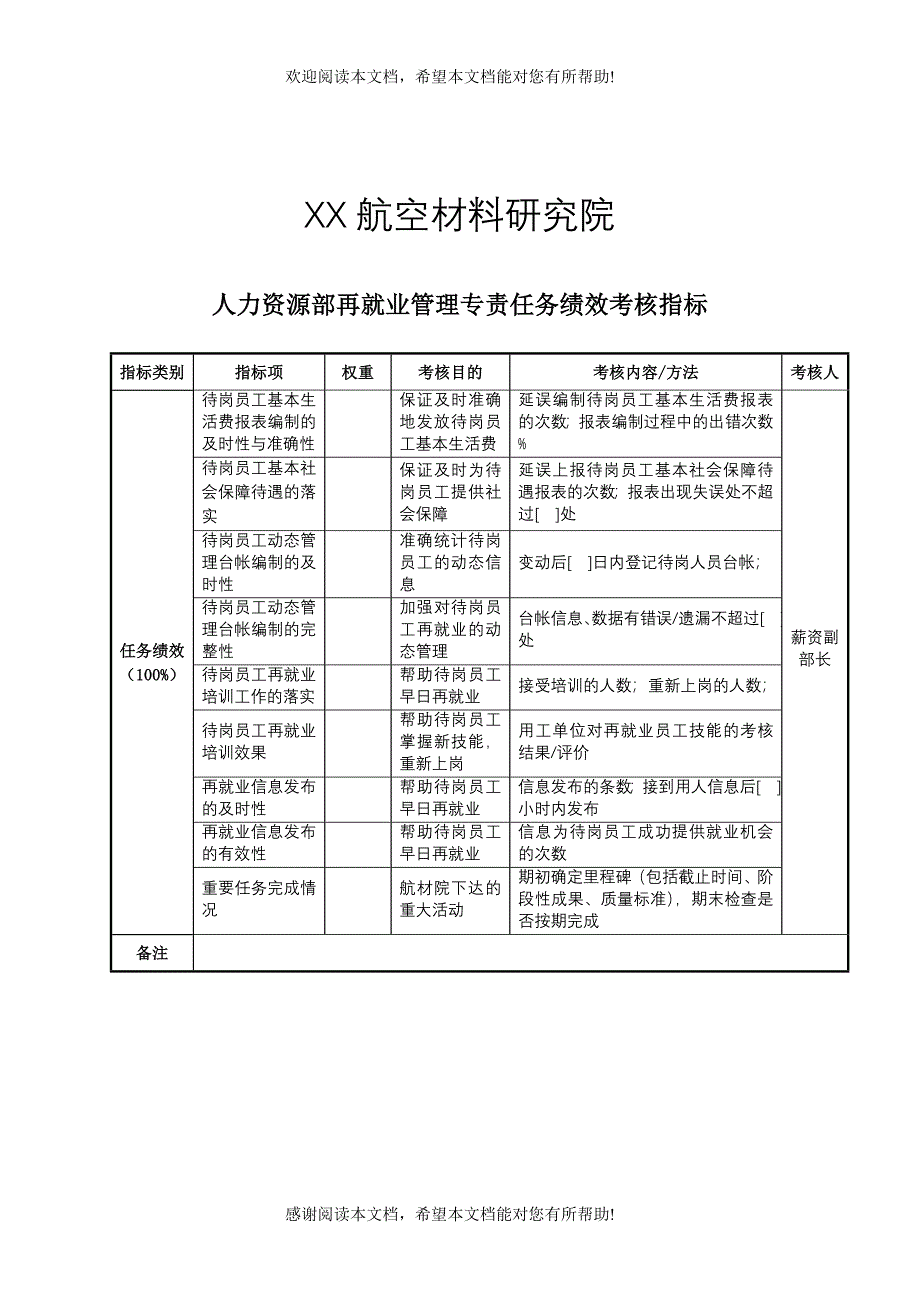 XX人力资源部再就业管理专责任务绩效考核指标_第1页