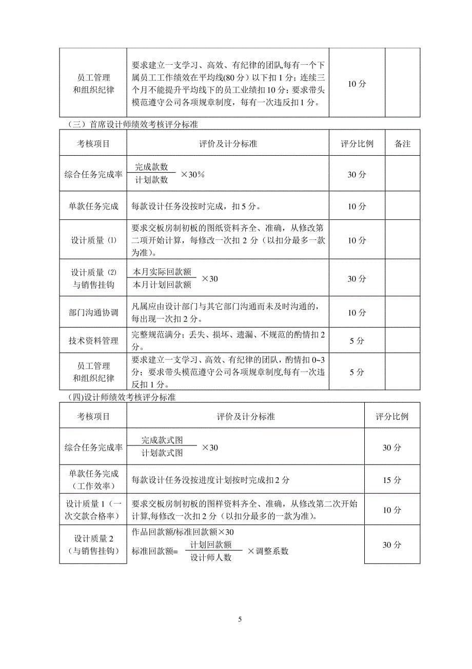 服装公司新产品产品开发部管理制度_第5页