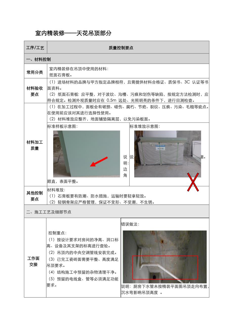 央企地产项目精装标准化天花吊顶范本_第1页