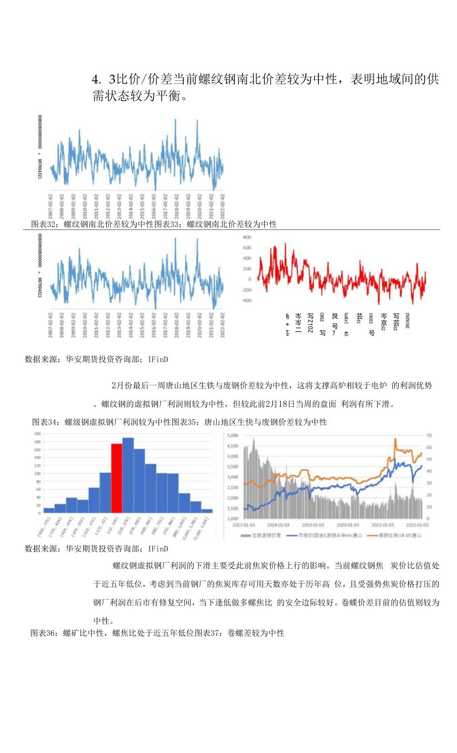 2022年3月黑色金属市场展望.docx_第2页