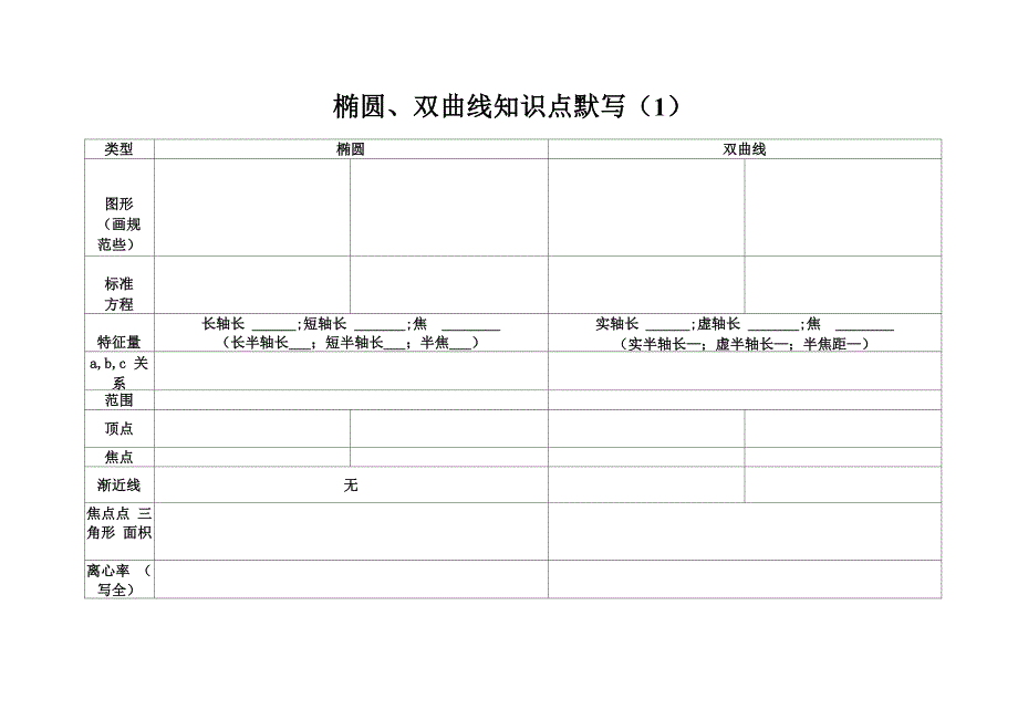 椭圆双曲线知识点默写_第1页