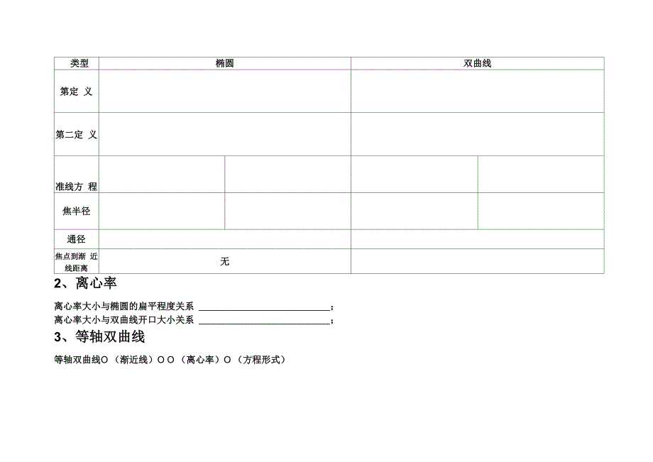 椭圆双曲线知识点默写_第2页