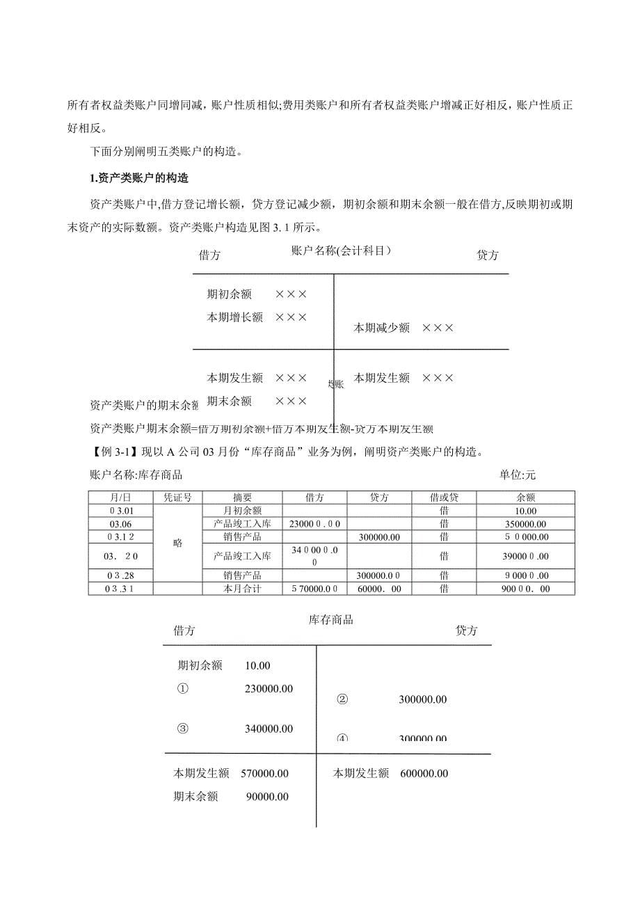 (新手学会计实帐演练)_第5页