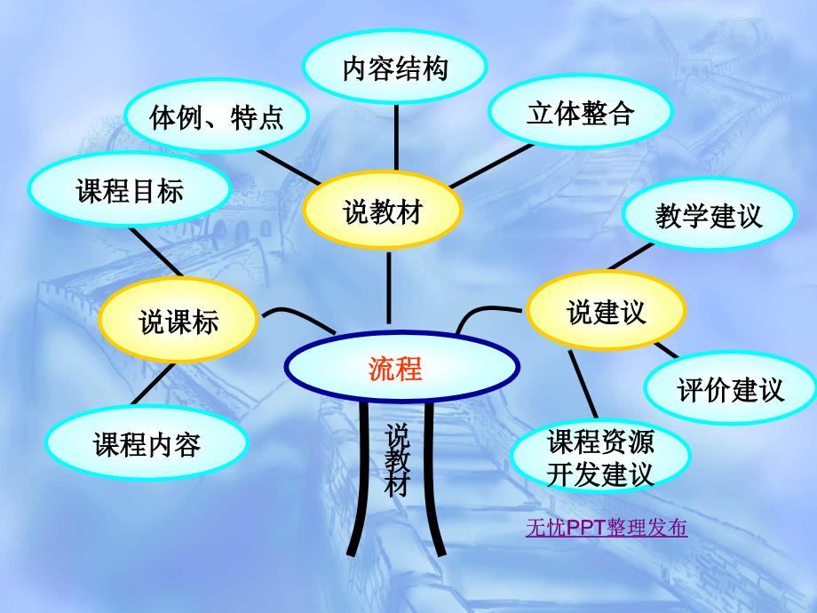 基本平面图形张珍珍_第3页