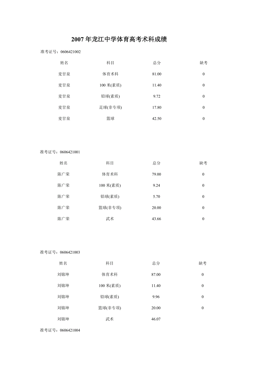 07体育术科成绩_第1页