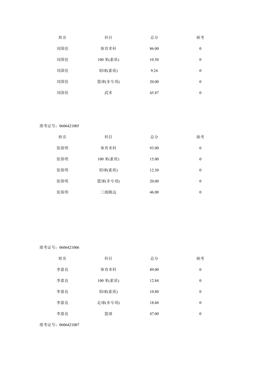 07体育术科成绩_第2页