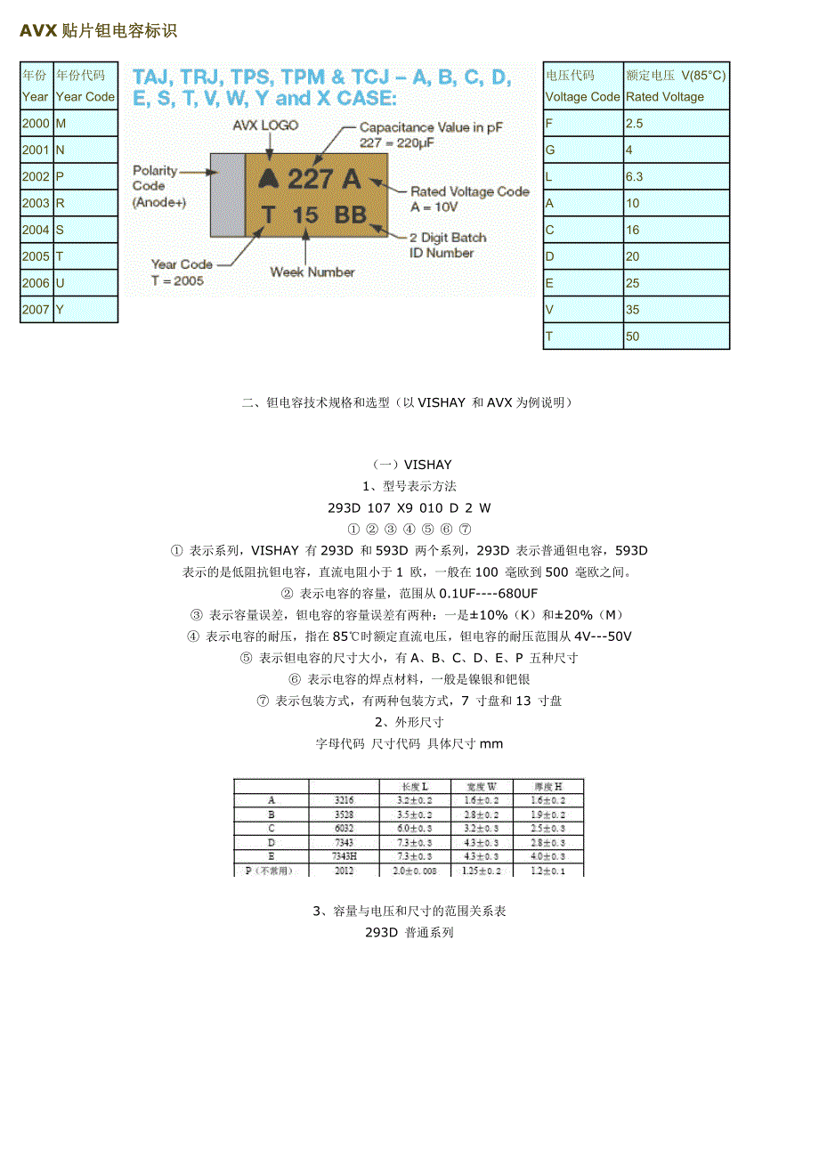 常用贴片钽电容封封装及规格和参数资料_第4页
