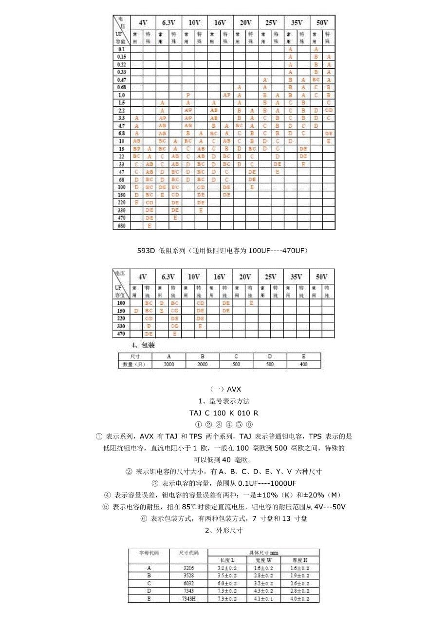 常用贴片钽电容封封装及规格和参数资料_第5页