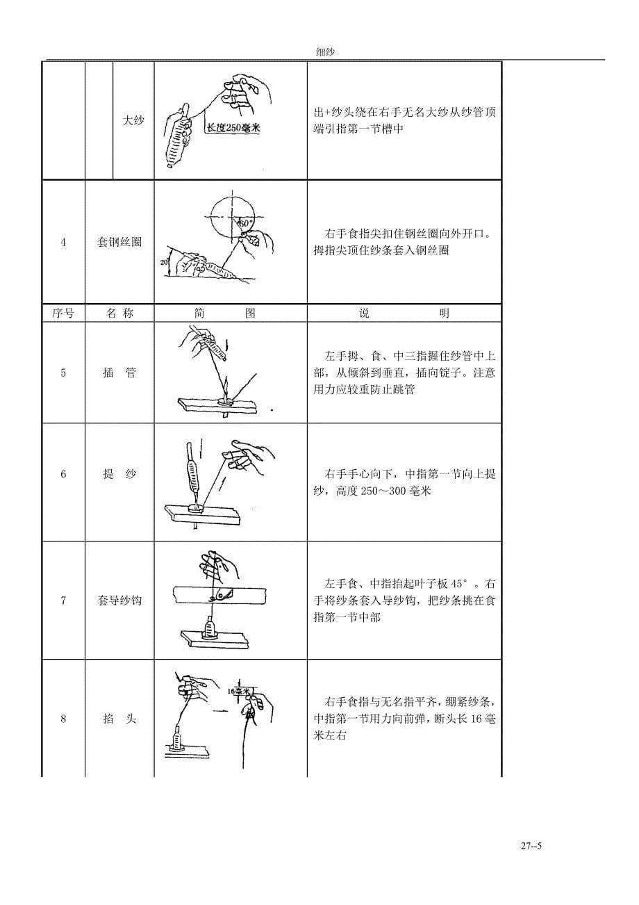 细纱运转操作实训指导书_第5页