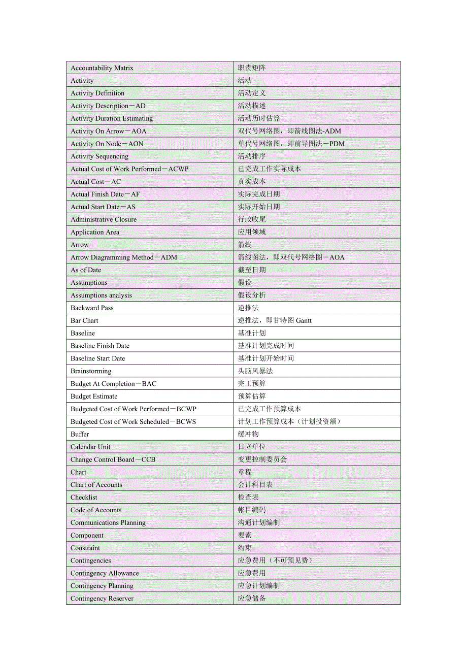 PM项目管理术语大全_第1页