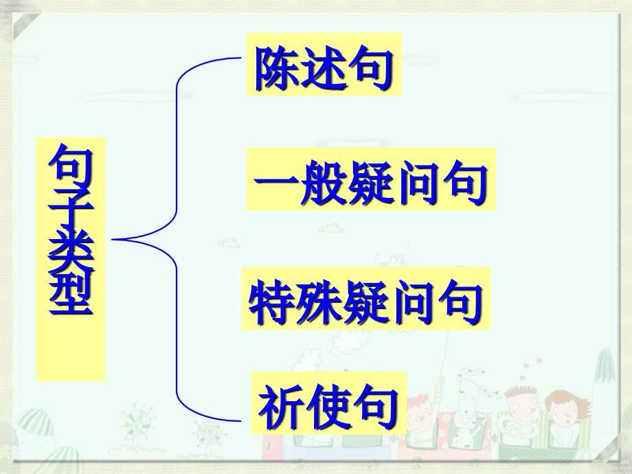 期中英语复习grade7i_第4页