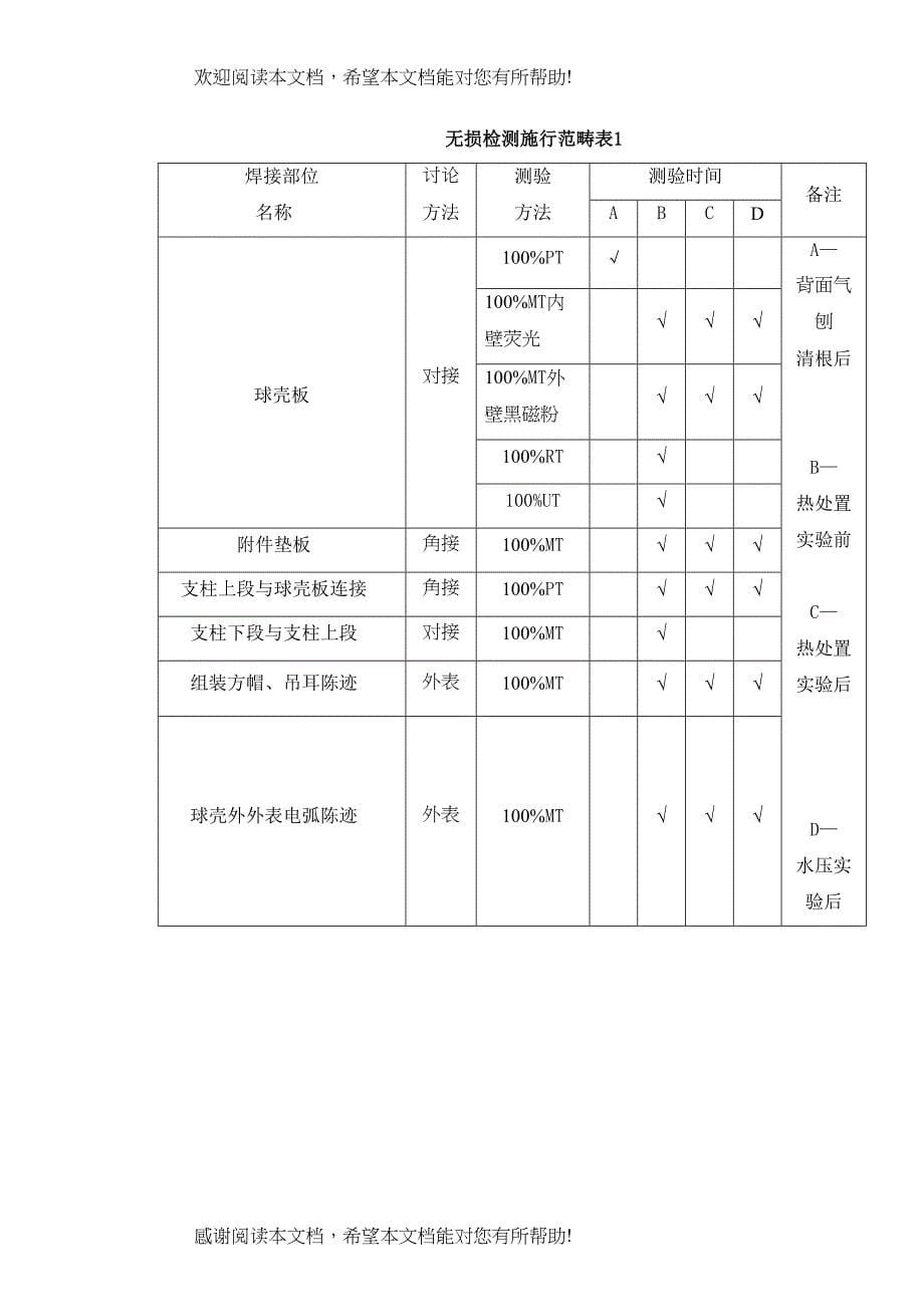 2022年建筑行业1000立方米球罐的无损检测方案_第5页