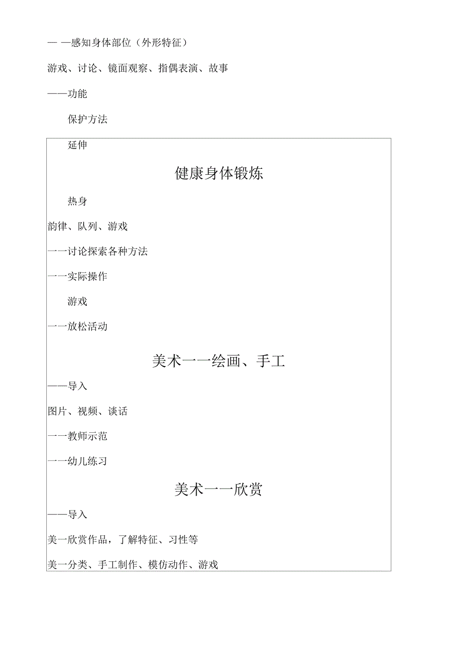 幼儿园五大领域课程实施框架_第4页