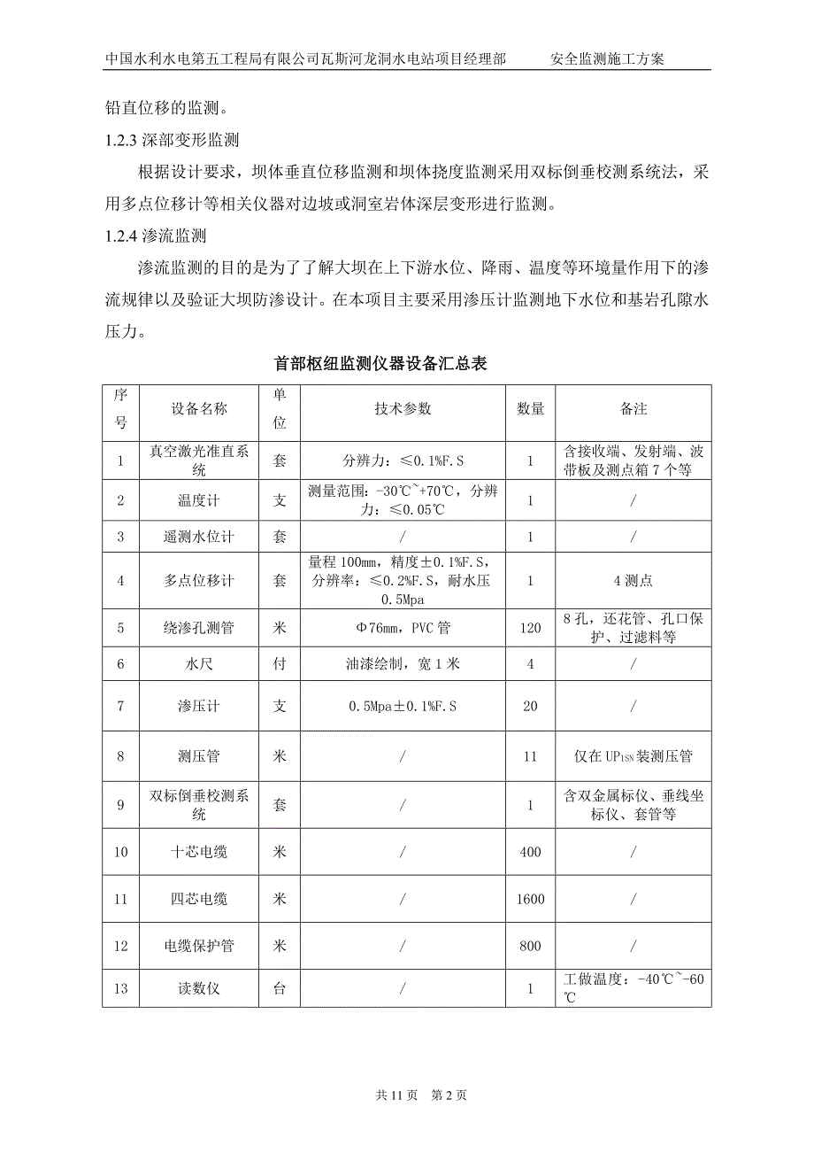 安全监测施工方案_第2页