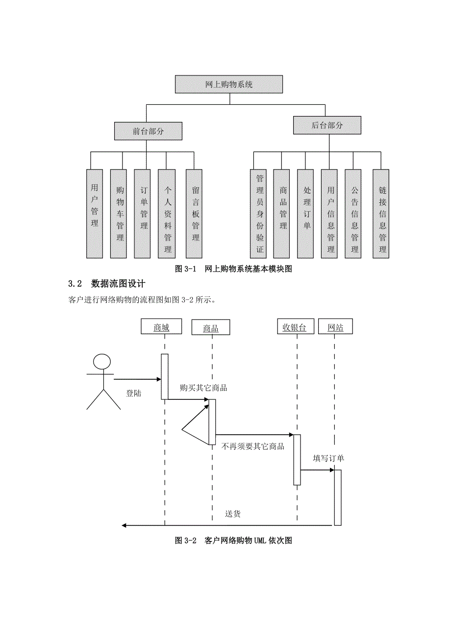 网上够系统设计方案.html_第3页