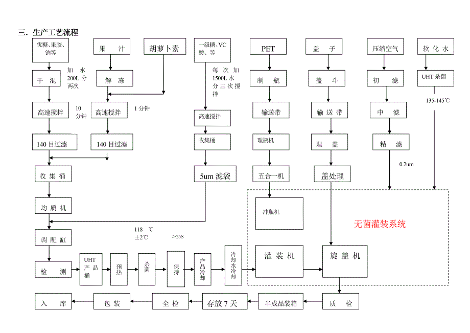 【管理精品】果汁产品HACCP计划FOODMATE_第3页