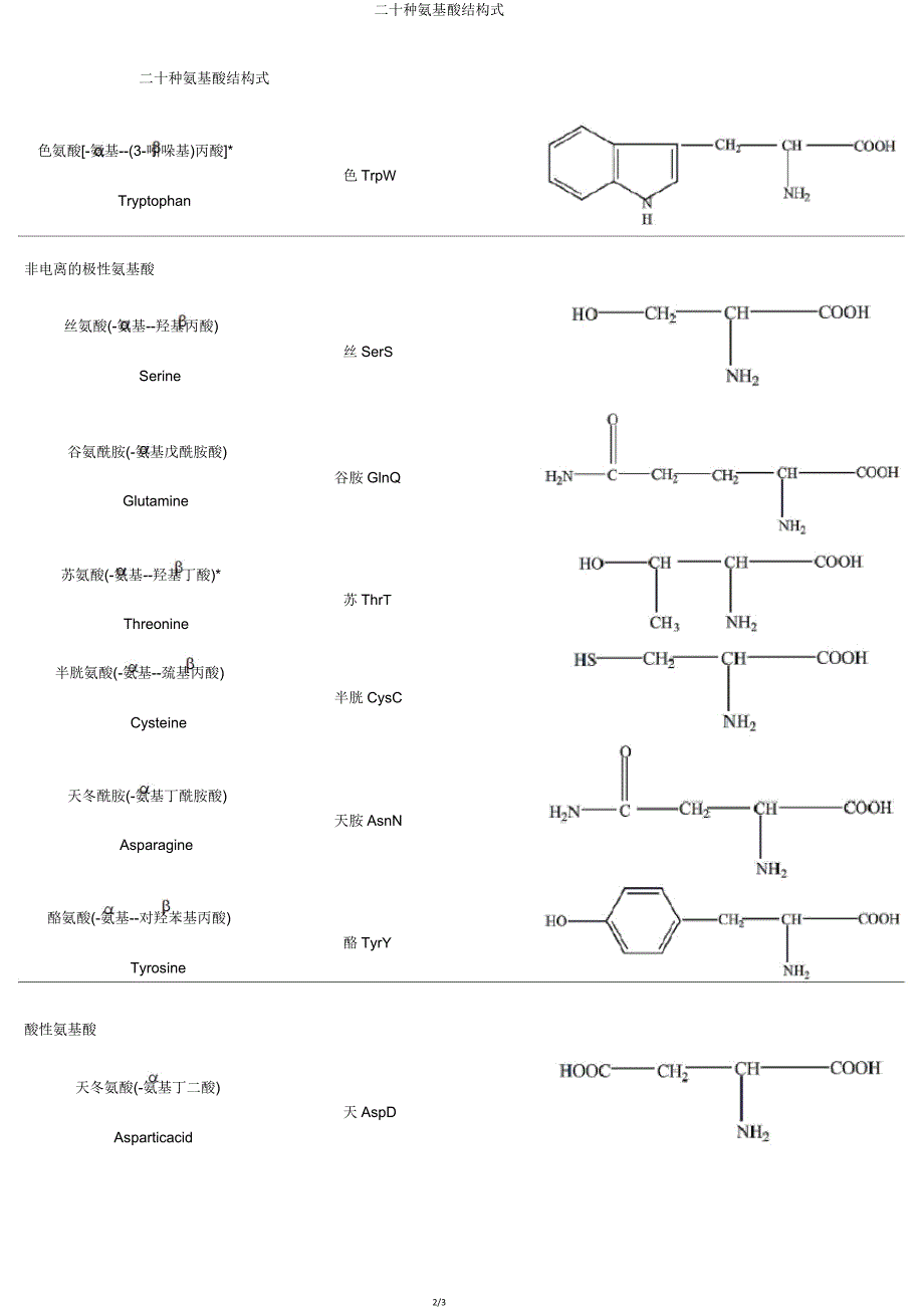 二十种氨基酸结构式.doc_第2页