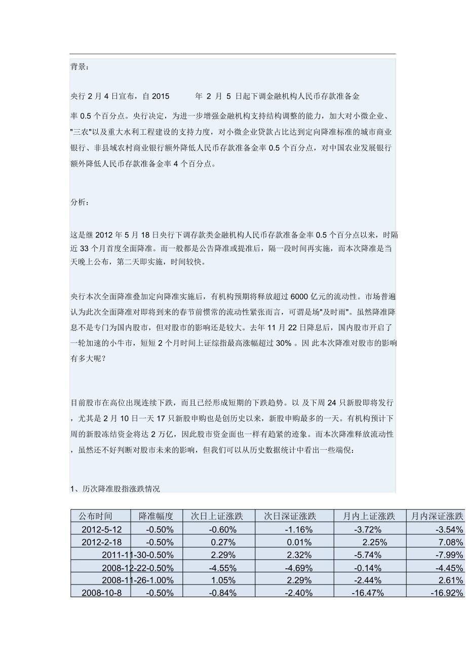 历年来降准各版块及大盘表现_第1页