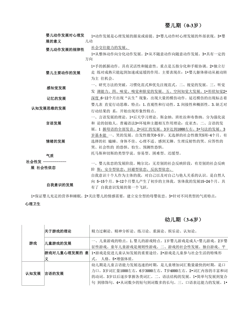 儿童发展规律_第1页